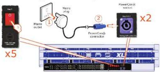 Main outlet Main plug Main 3.2 PowerCon1@ connector PowerCon1@ socket x5 x2