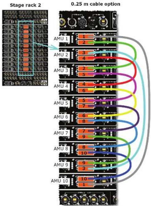 Stage rack 2 0.25 m cable option AMU 1 1 2 AMU 2 3 4 AMU 3 2 5 AMU 4 4 6 AMU 5 5 7 AMU 6 6 8 AMU 7 7 9 AMU 8 8 10 AMU 9 9 3 AMU 10 10 1