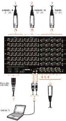 1 outputs - B (1 - 24) 2 outputs - A (1 - 24) 3 Inputs (1 - 24) 4 5 4 7 6 Laptop PC