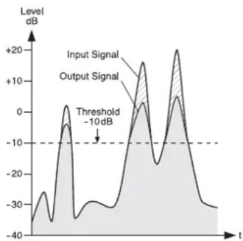 Monacor PMX64FX - Signaalcompressor gebruiken - 2
