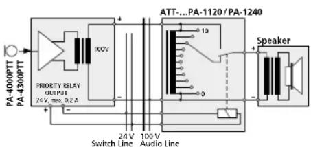 Monacor PA4000PTT - Emergency priority relays - 1