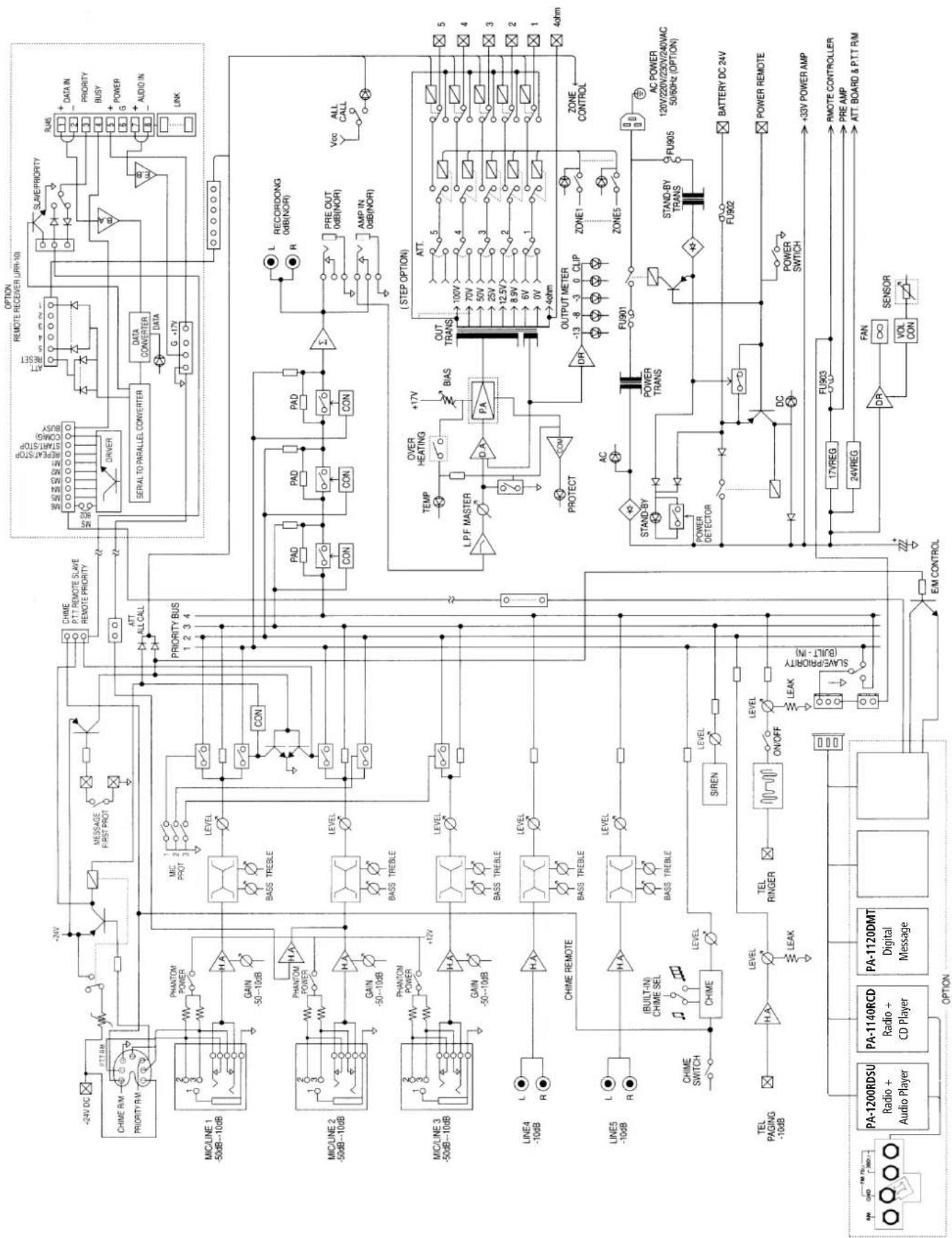 Monacor PA4000PTT - Blockschaltbild Blockdiagramm - 1