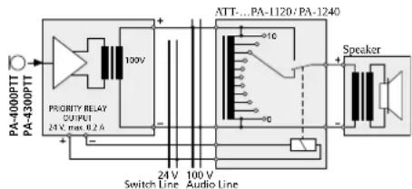 Monacor PA4000PTT - Relais d'annonce forcée - 1