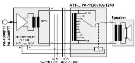 Monacor PA1240 - Emergency priority relays - 1