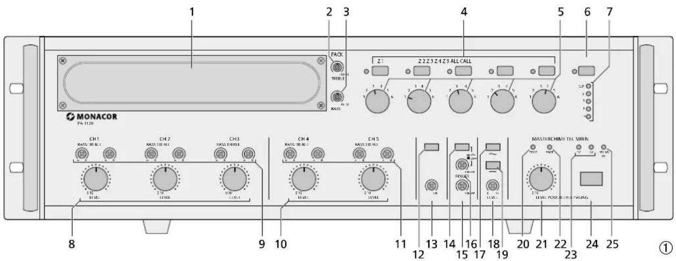 Monacor PA1240 - Nueva opción de prioridad de micrófono a partir del número de serie ...-03 - 1