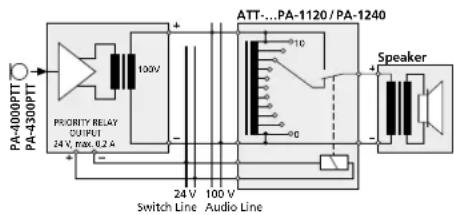 Monacor PA1120RC - Relés de prioridad de emergencia - 1