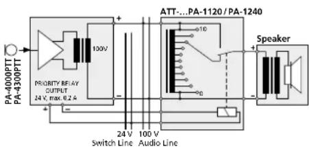 Monacor PA1120RC - Relle prioritari d'emergenza - 1