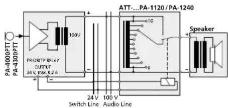 Monacor PA1120RC - Noodbericht/voorrangsrelais - 1