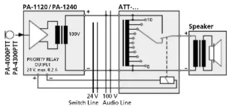Monacor PA1120RC - Pflichtempfangsrelais - 1