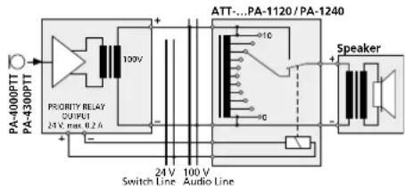 Monacor PA1120RC - Relais d'annonce forcee - 1