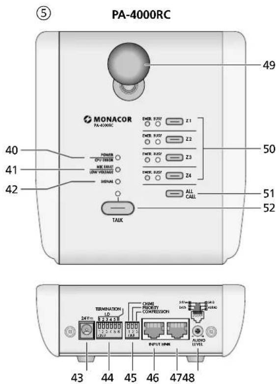 Monacor PA4000RC - 1