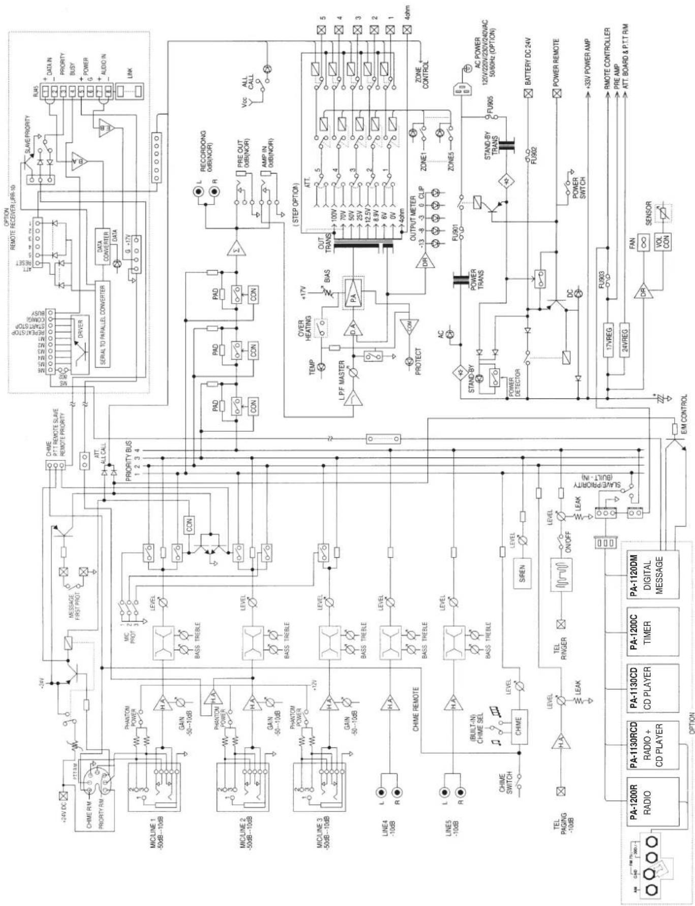 Monacor PA1120PTT - Blockschaltbild Block diagram - 1
