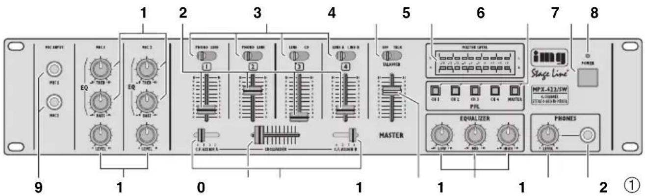 Monacor MPX622SW - FIN Ennen kytkemistä ... - 1