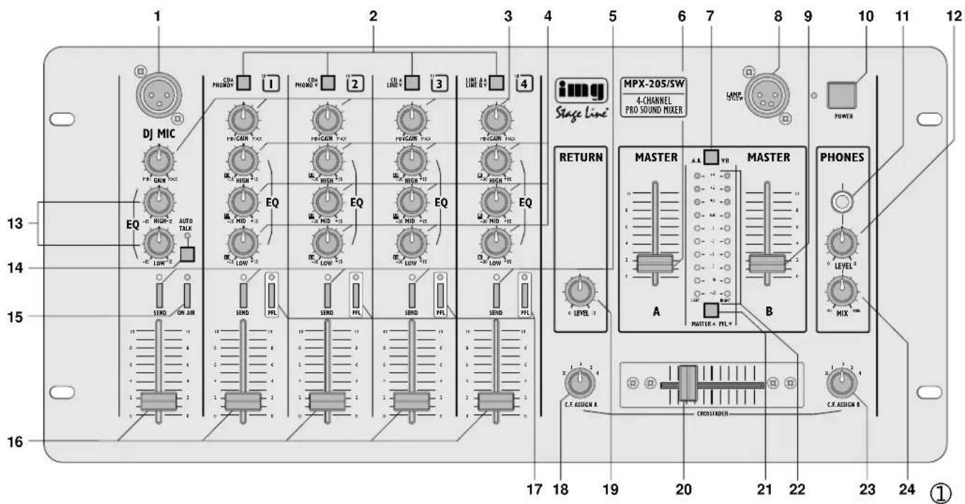 Monacor MPX205SW - 1