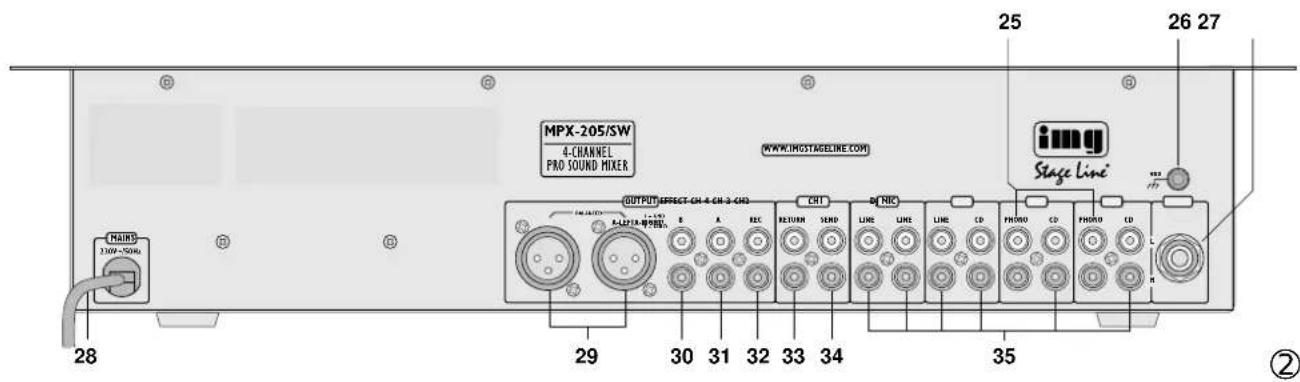 Monacor MPX205SW - 2