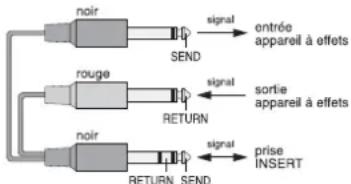 Monacor MMX82 UFX - Insertion d'appareils à effets - 1
