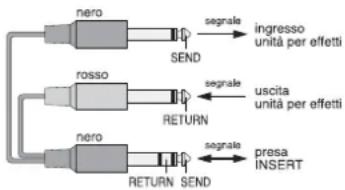 Monacor MMX82 UFX - Inserire unità per effetti - 1