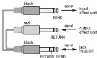 Monacor MMX82 UFX - Inserting effect units - 1