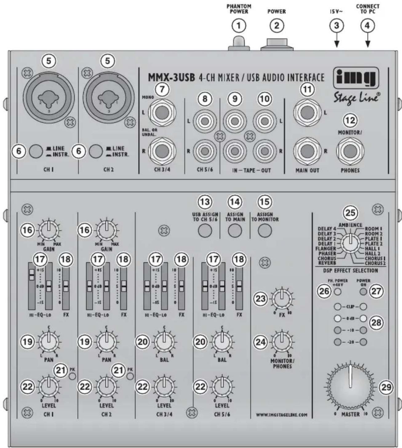 Monacor MMX3 USB - 1
