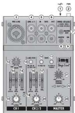 Monacor MMX11 USB - Utilisation - 1