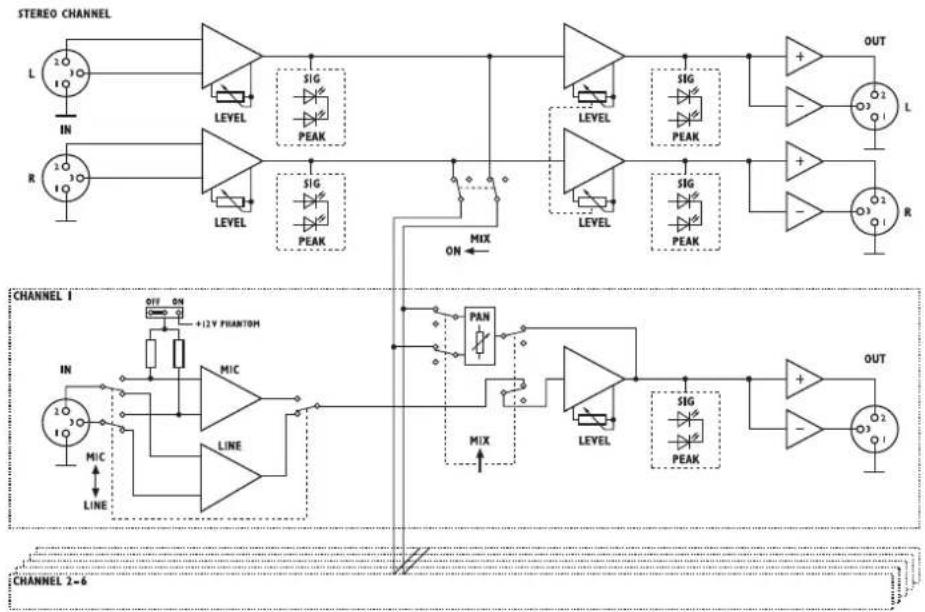 Monacor LMS808 - Caractéristiques techniques - 1