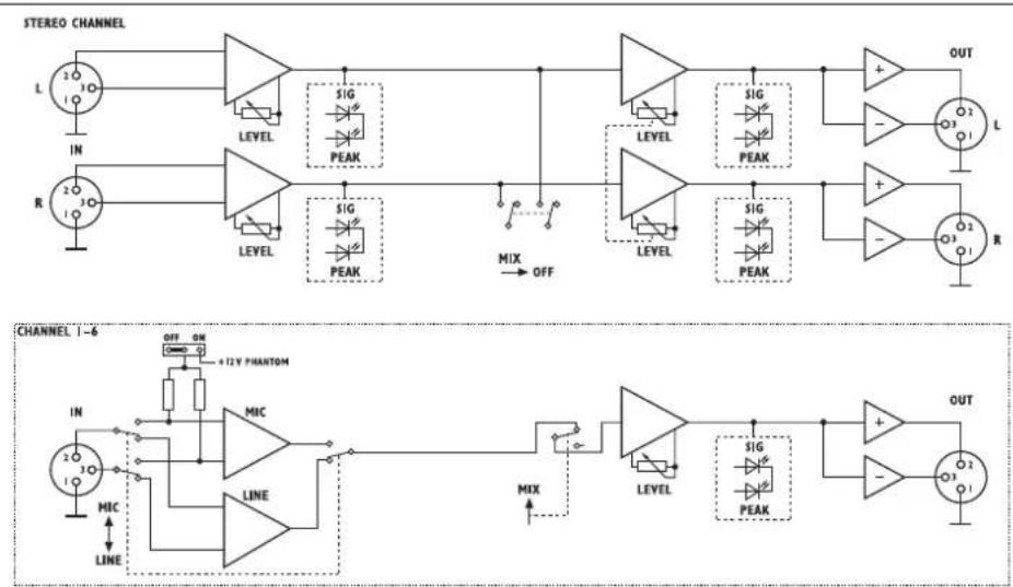 Monacor LMS808 - GB 6.1 Mixer mode (fig. 4) - 3