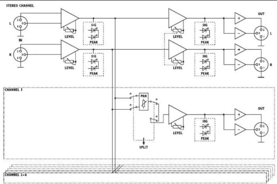 Monacor LMS808 - GB 6.1 Mixer mode (fig. 4) - 2