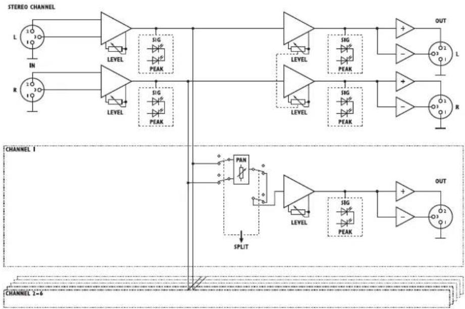 Monacor LMS808 - Caractéristiques techniques - 2