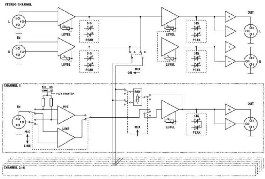 Monacor LMS808 - GB 6.1 Mixer mode (fig. 4) - 1