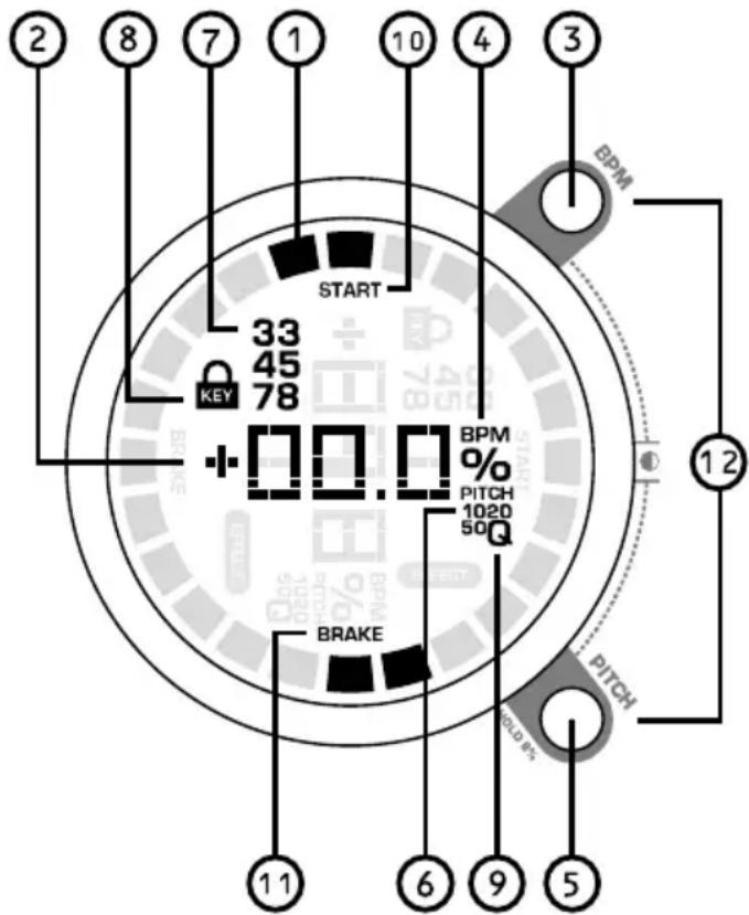 NUMARK TTXUSB - Controles de visualización - 1