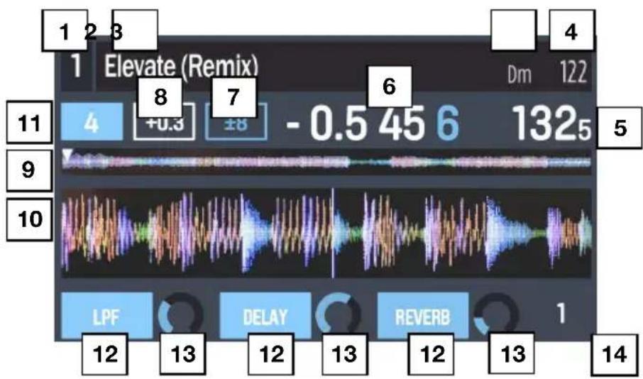 NUMARK NV - Performance View 2 - 1