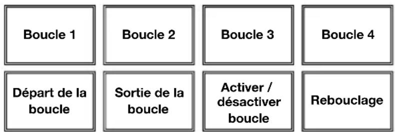 NUMARK NV - Commandes du mode Pad - 4