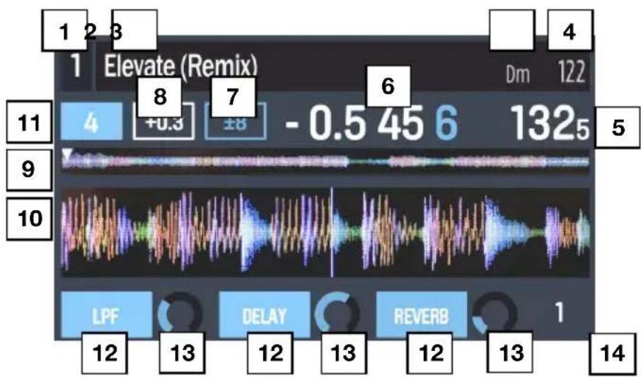 NUMARK NV - Performance View 2 - 1