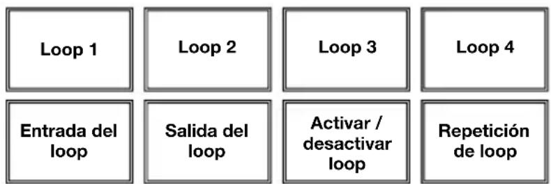 NUMARK NV - Controles del modo de pad - 4