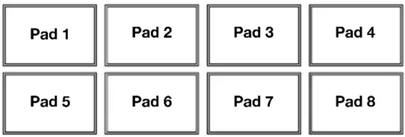 NUMARK NV - Controles del modo de pad - 1