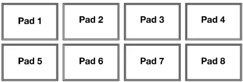 NUMARK NS7 3 - Controles de modo de pad - 1