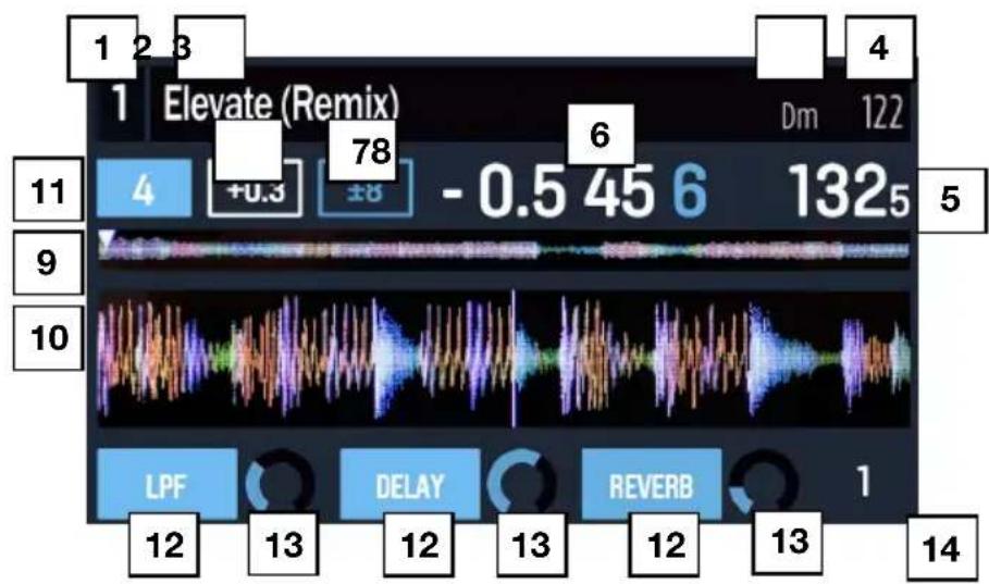 NUMARK NS7 3 - Vista performance 1 - 1