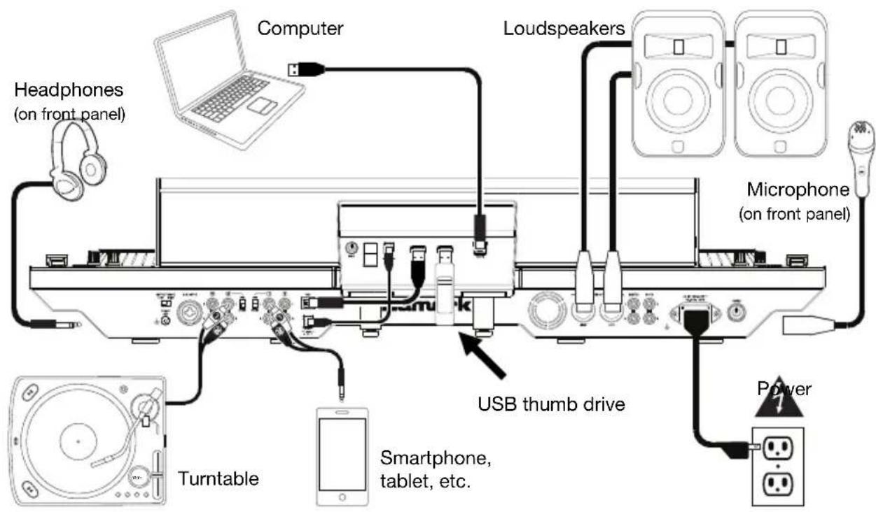 NUMARK NS7 3 - Connection Diagram (example): - 1