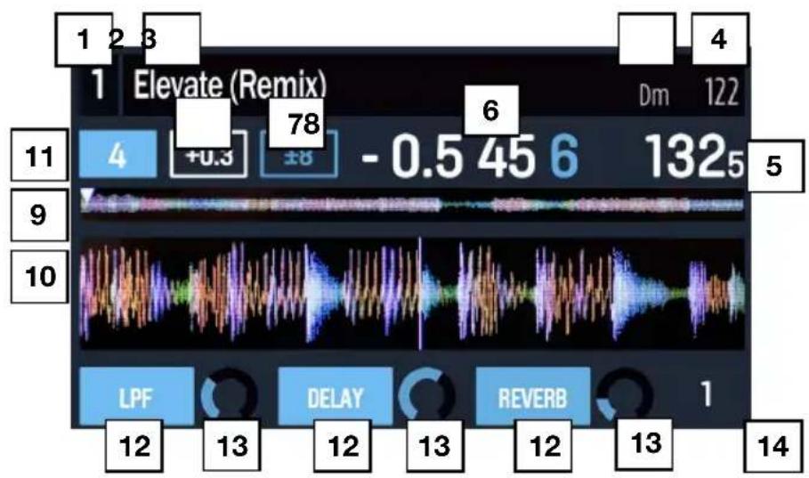 NUMARK NS7 3 - Vista de interpretación 1 - 1