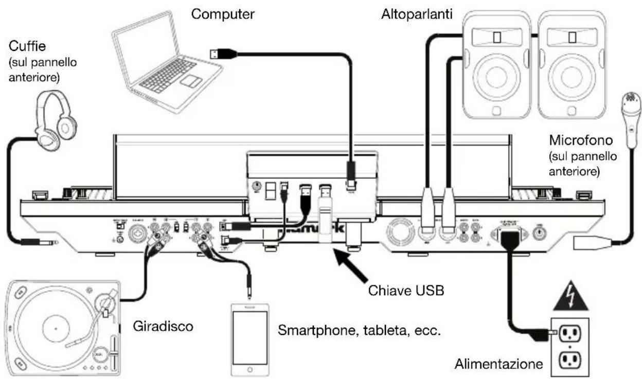 NUMARK NS7 3 - Schema dei collegamenti (esempio): - 1