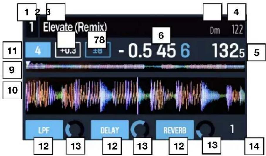 NUMARK NS7 3 - Mode d'affichage de performance 1 - 1