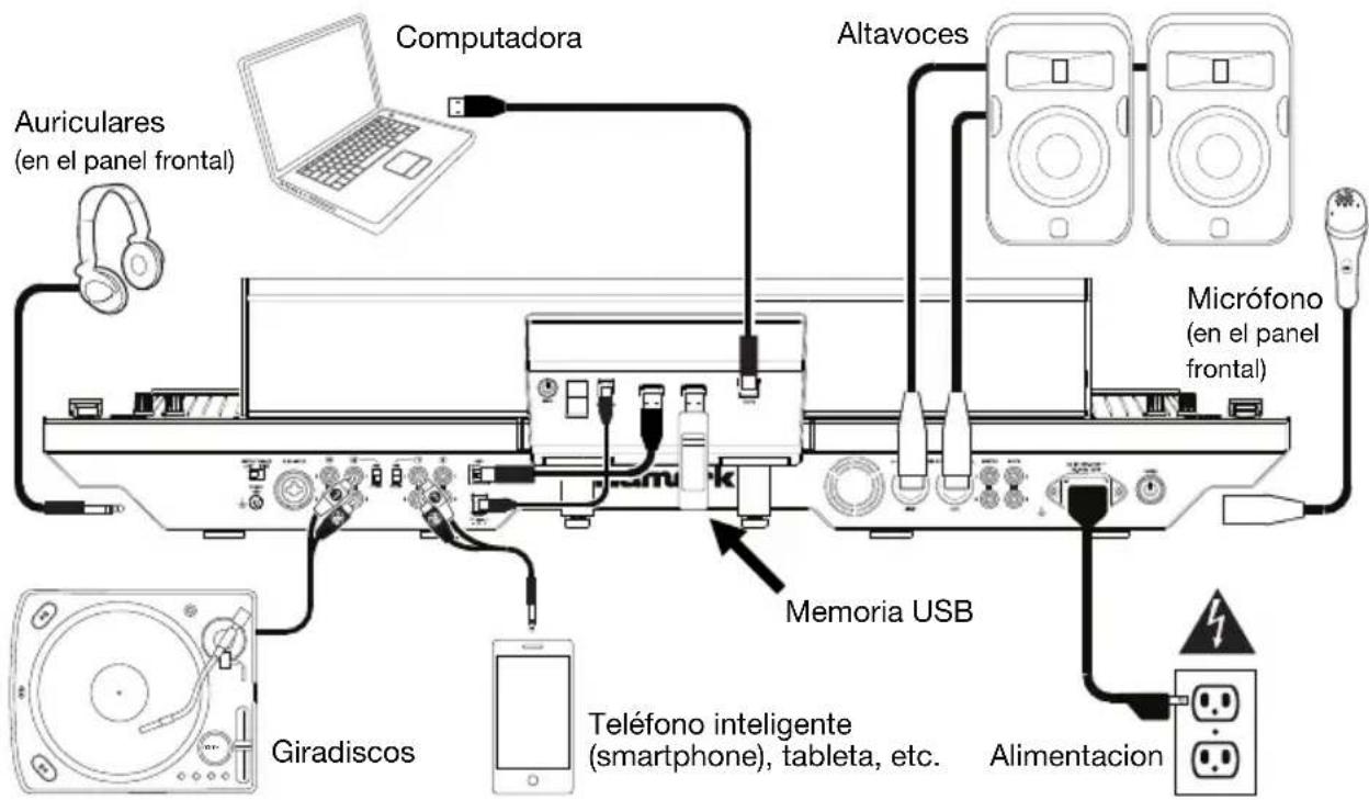NUMARK NS7 3 - Diagrama de connexion (ejemplo): - 1