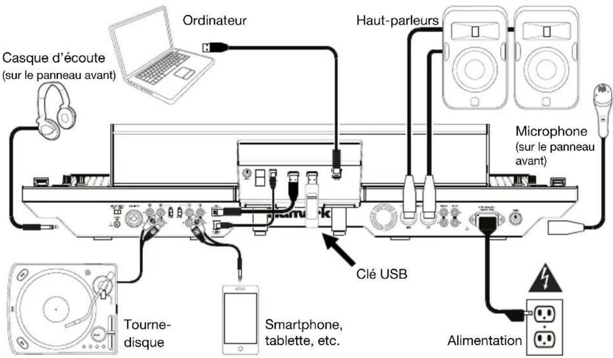 NUMARK NS7 3 - Scheme de connexion (exampie): - 1