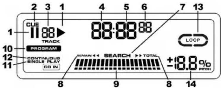 NUMARK NDX200 - CARACTÉRISTIQUES DE L'AFFICHEUR LCD - 1