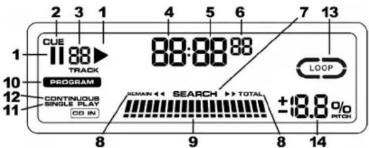 NUMARK NDX200 - CARACTERÍSTICAS DE LA PANTALLA LCD - 1