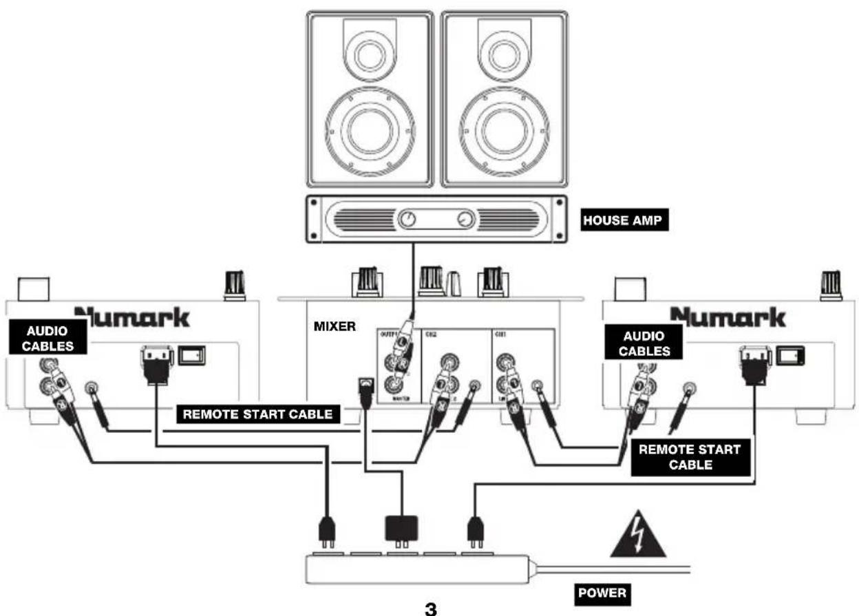 NUMARK NDX200 - CONNECTION DIAGRAM - 1