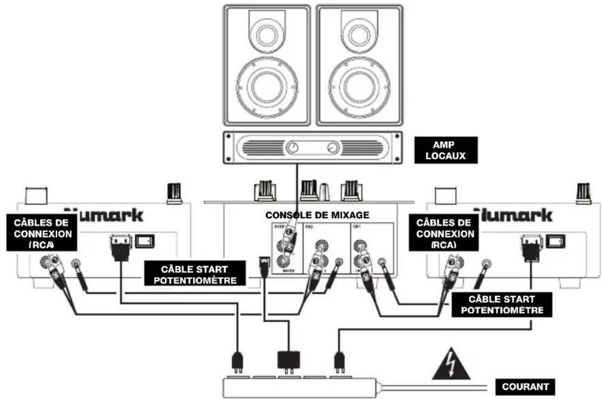 NUMARK NDX200 - RÈGLES DE BASE - 1