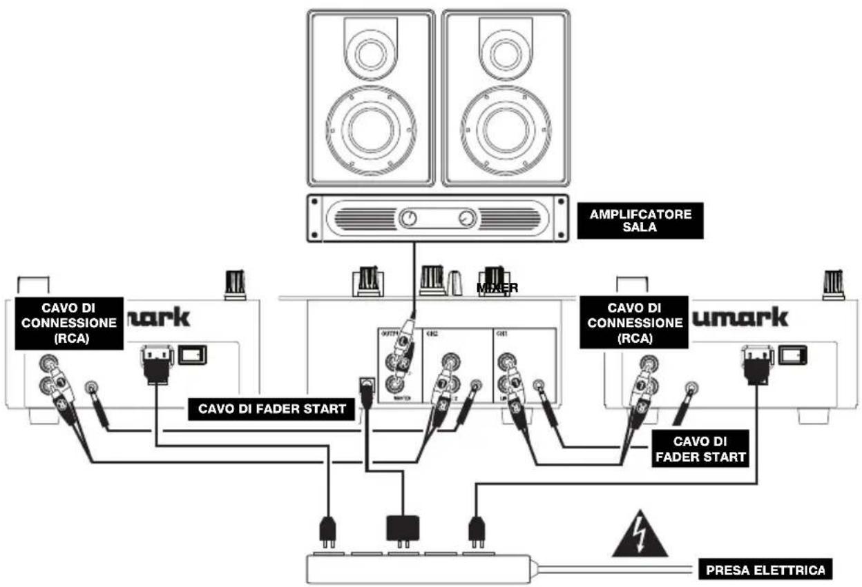 NUMARK NDX200 - NORME FONDAMENTALI - 1