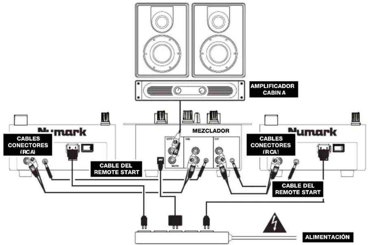 NUMARK NDX200 - DIAGRAMA DE CONEXIÓN - 1