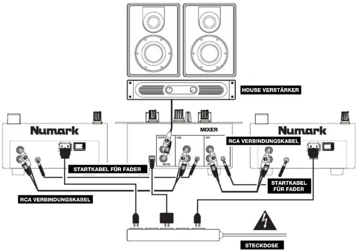 NUMARK NDX200 - ANSCHLUSSÜBERSICHT - 1